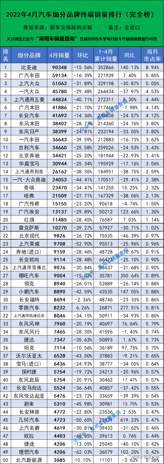 销量最好汽车品牌_2022年各品牌汽车销量_2014汽车品牌销量排名