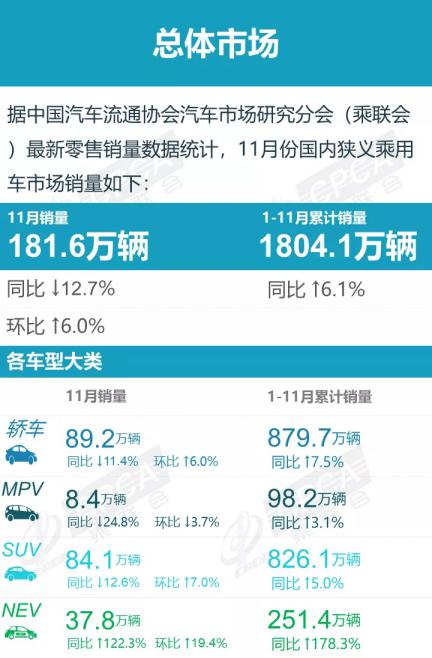 11月销量排行点评：自主品牌集中发力 日系不可小觑