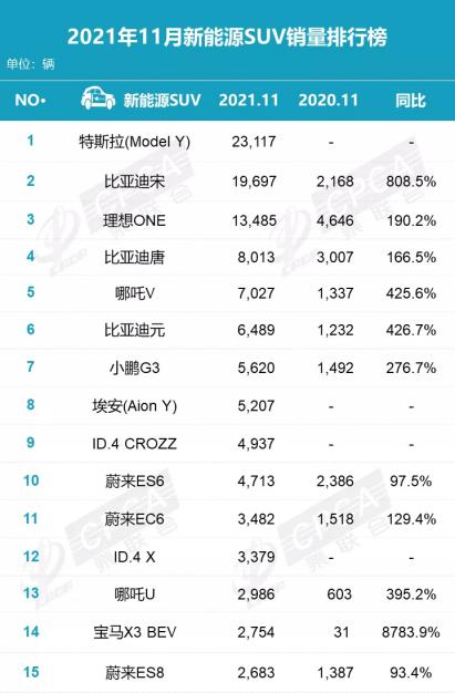 11月销量排行点评：自主品牌集中发力 日系不可小觑