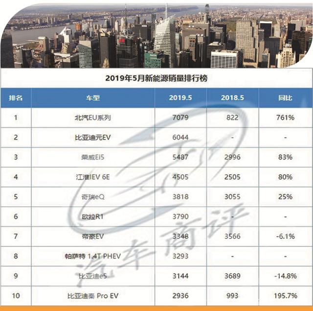 份全国汽车销量排行榜前十名_全国报纸销量排行_冥王神话nd吧单行本销量排行44名