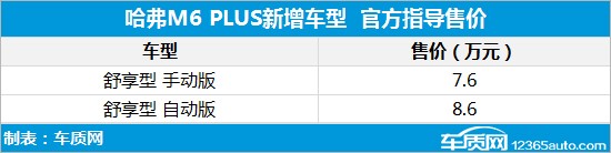 2022年第8周上市新车汇总