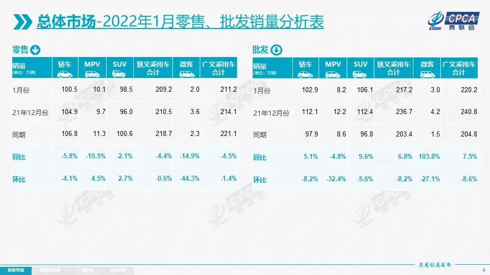 1月份汽车厂商销量排名：长安力压上汽大众，宝马挤进前10