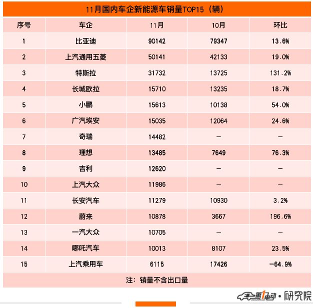 19年1月份suv销量排行_百所中国虚假大学警示榜名录完整榜单_2022年3月份汽车销量排行榜完整榜单