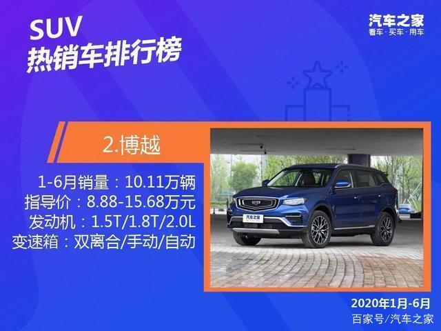 2022年上半年汽车销量排行榜_欧洲汽车品牌销量排行_2017年suv销量榜