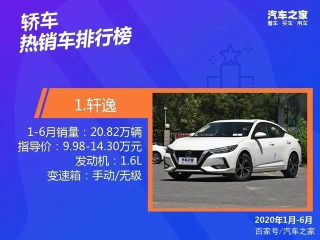 2017年suv销量榜_欧洲汽车品牌销量排行_2022年上半年汽车销量排行榜