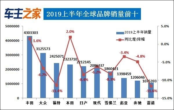 台湾2000年唱片销量榜_2022年上半年汽车销量排行榜_家用按摩椅排行销量榜