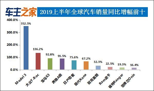 家用按摩椅排行销量榜_2022年上半年汽车销量排行榜_台湾2000年唱片销量榜