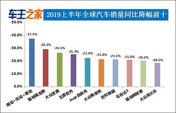 家用按摩椅排行销量榜_2022年上半年汽车销量排行榜_台湾2000年唱片销量榜