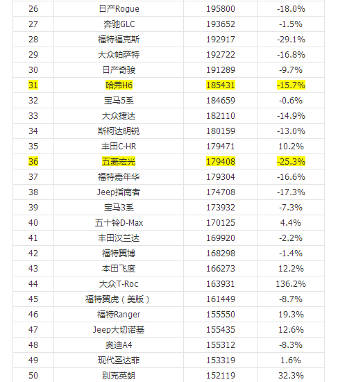 家用按摩椅排行销量榜_2022年上半年汽车销量排行榜_台湾2000年唱片销量榜