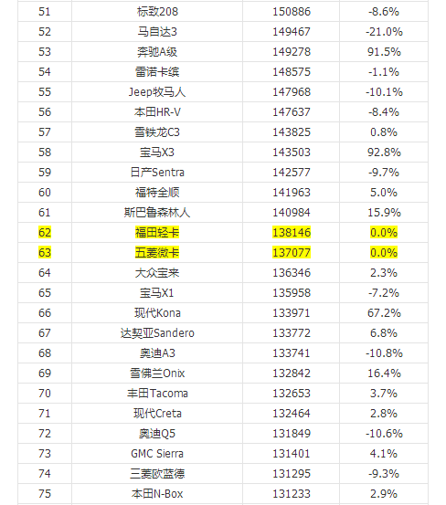 家用按摩椅排行销量榜_台湾2000年唱片销量榜_2022年上半年汽车销量排行榜