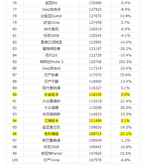 家用按摩椅排行销量榜_2022年上半年汽车销量排行榜_台湾2000年唱片销量榜