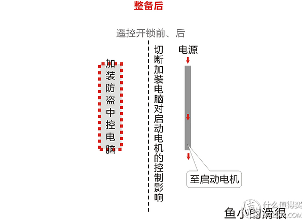 2万元总预算购车及整备实战（下）：08款海福星车体内部整备