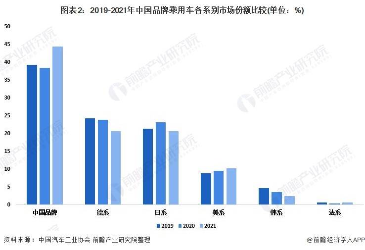 2022中国汽车销售排名_全国汽车品牌销售排名_中国ic设计公司销售排名