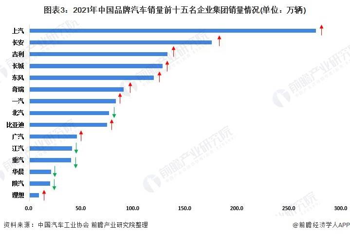 2022中国汽车销售排名_中国ic设计公司销售排名_全国汽车品牌销售排名