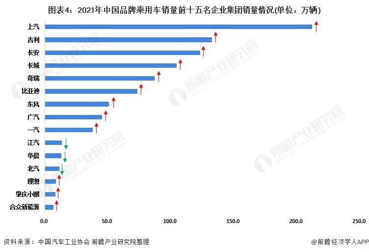 2022中国汽车销售排名_中国ic设计公司销售排名_全国汽车品牌销售排名