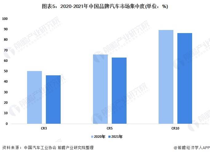 2022中国汽车销售排名_全国汽车品牌销售排名_中国ic设计公司销售排名