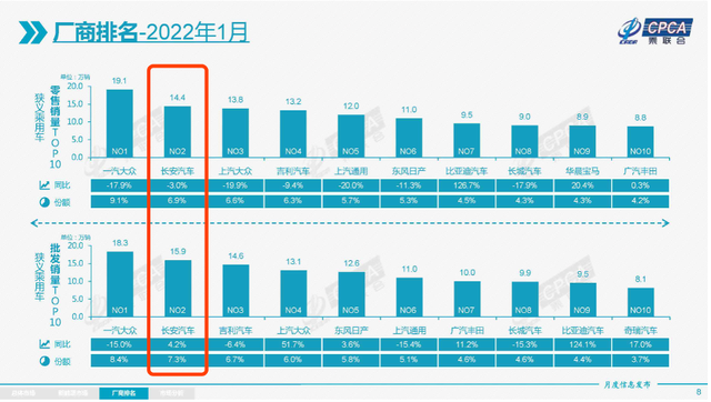 g榜销量排行_销量排行榜汽车前十名_2012娱乐名人榜前100名