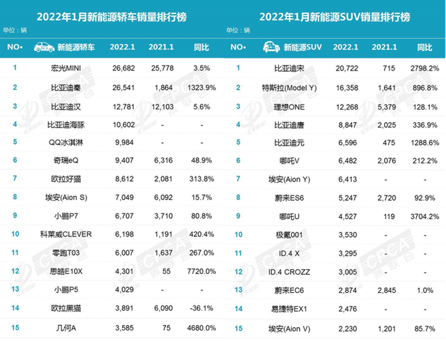 2012娱乐名人榜前100名_g榜销量排行_销量排行榜汽车前十名