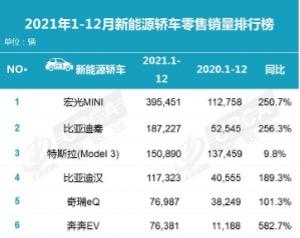 2012娱乐名人榜前100名_g榜销量排行_销量排行榜汽车前十名