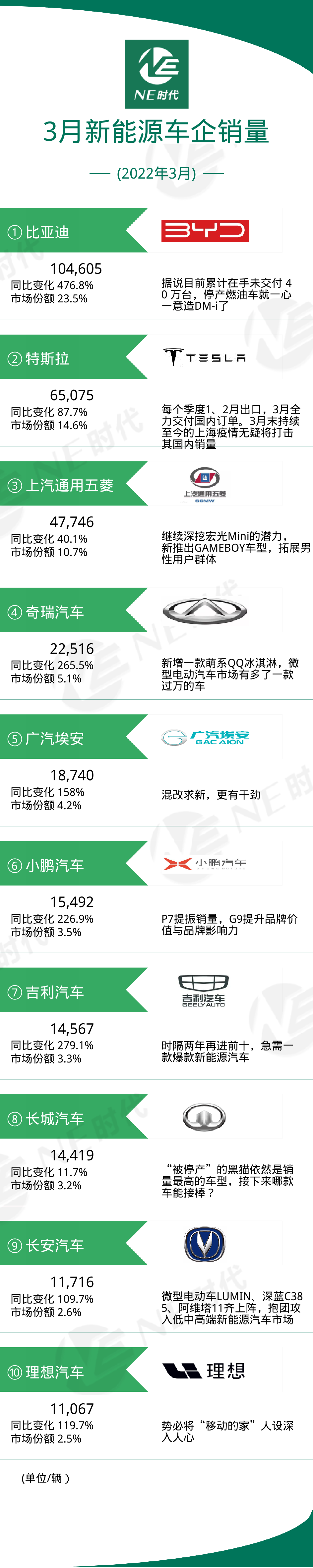 2022车企汽车销量排行榜_家用按摩椅排行销量榜_国产b级车销量排行