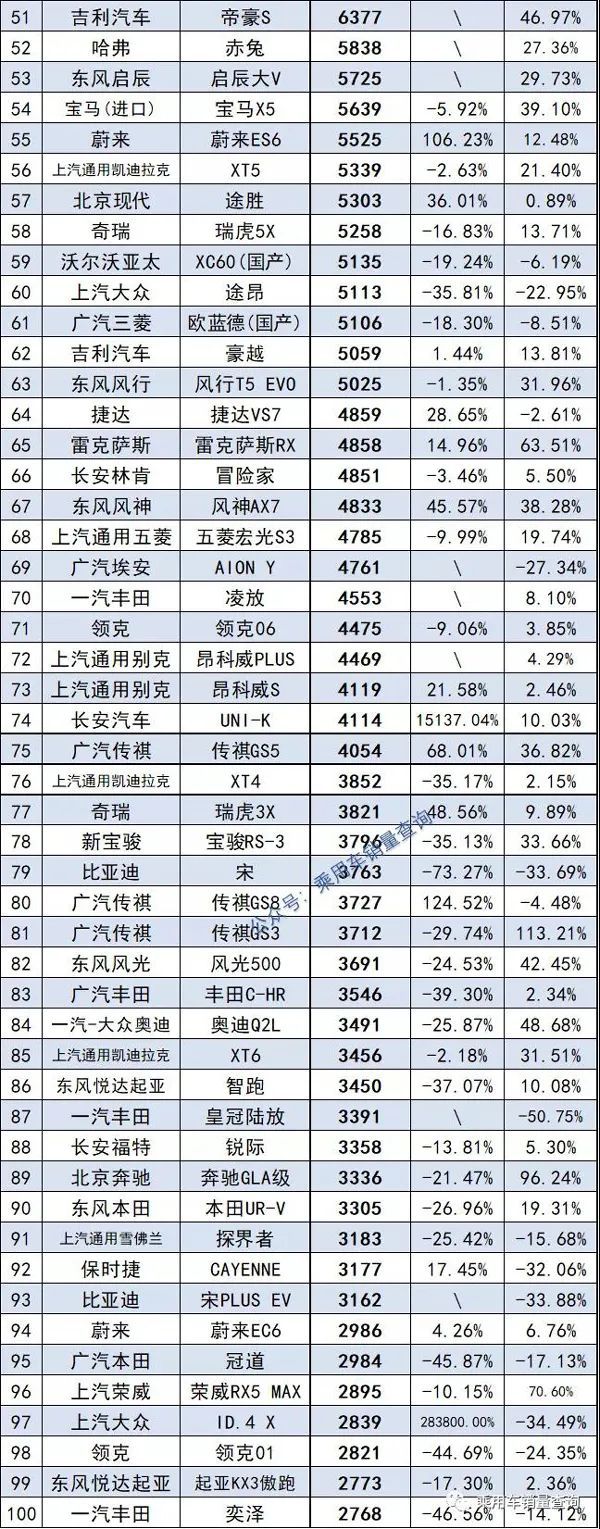 自主品牌suv销量榜_国内自主品牌suv销量排行_2022suv汽车销量排行榜完整