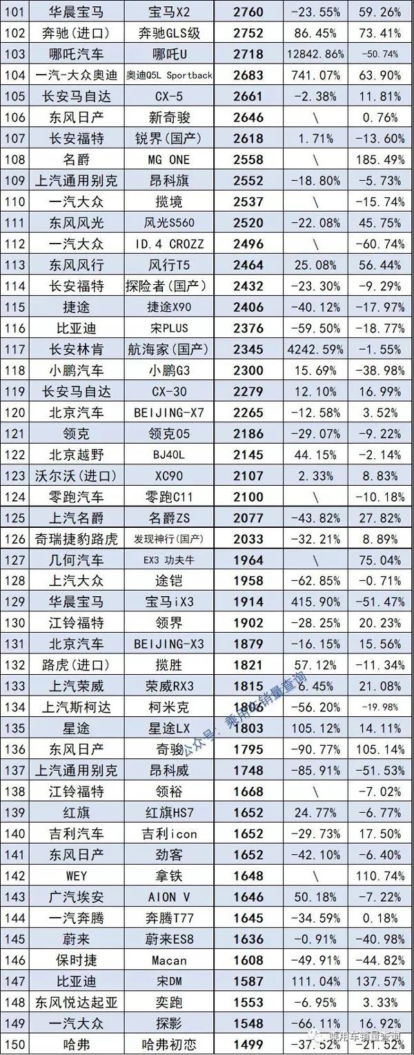 自主品牌suv销量榜_国内自主品牌suv销量排行_2022suv汽车销量排行榜完整