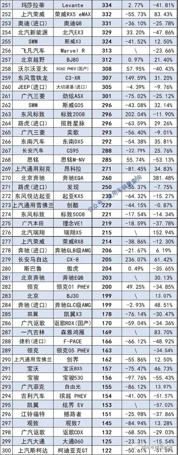 自主品牌suv销量榜_国内自主品牌suv销量排行_2022suv汽车销量排行榜完整