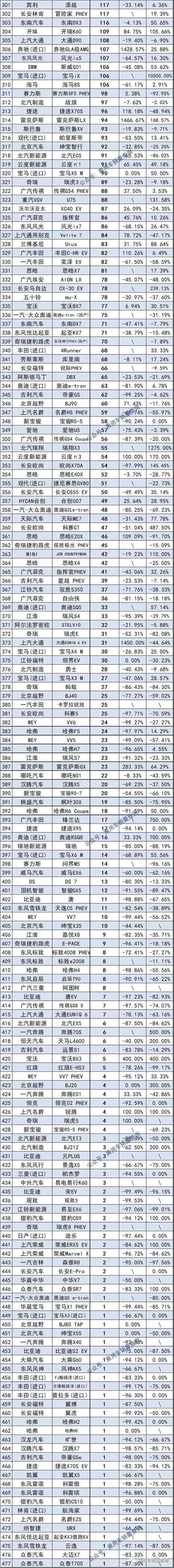 国内自主品牌suv销量排行_自主品牌suv销量榜_2022suv汽车销量排行榜完整