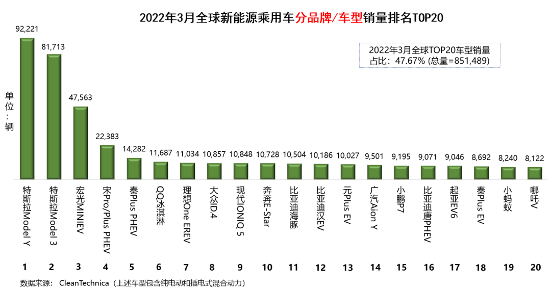 4月汽车销量排行榜2022比亚迪新能源_比亚迪m6销量_比亚迪s6销量怎么样