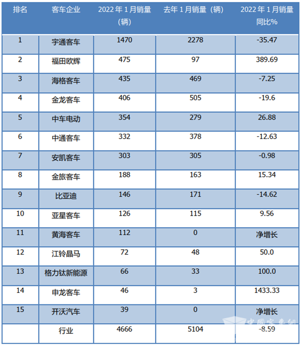 2016年中型车销量榜_2016年轿车投诉榜_2022年大型轿车销量排行榜