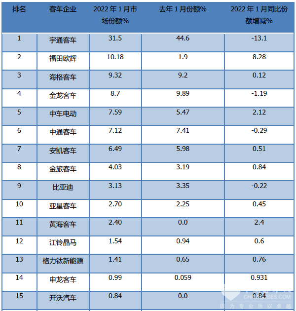 2016年中型车销量榜_2022年大型轿车销量排行榜_2016年轿车投诉榜