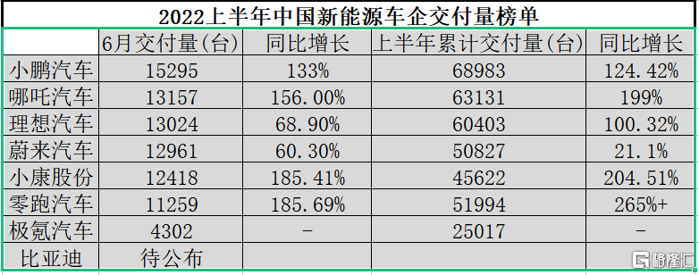 销量排行榜汽车2022年6月_2018年5月suv销量排行_18年10月新番动画销量排行