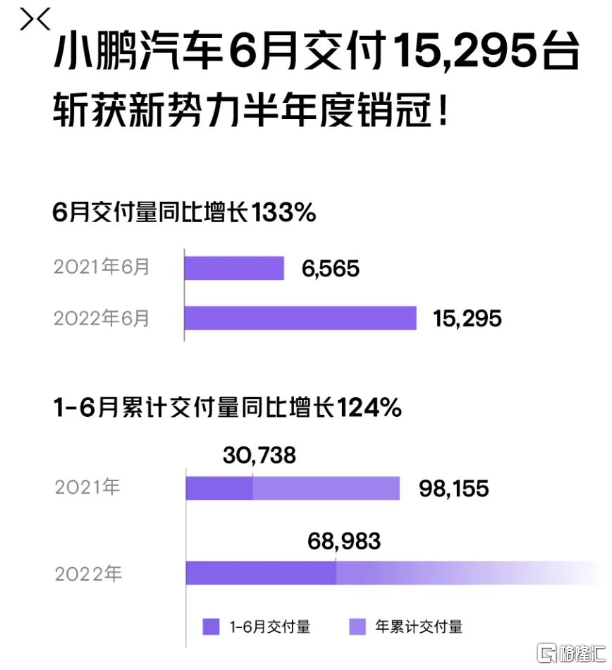 销量排行榜汽车2022年6月_2018年5月suv销量排行_18年10月新番动画销量排行