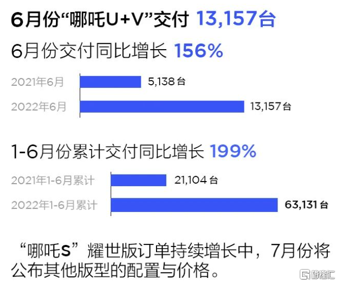 2018年5月suv销量排行_18年10月新番动画销量排行_销量排行榜汽车2022年6月