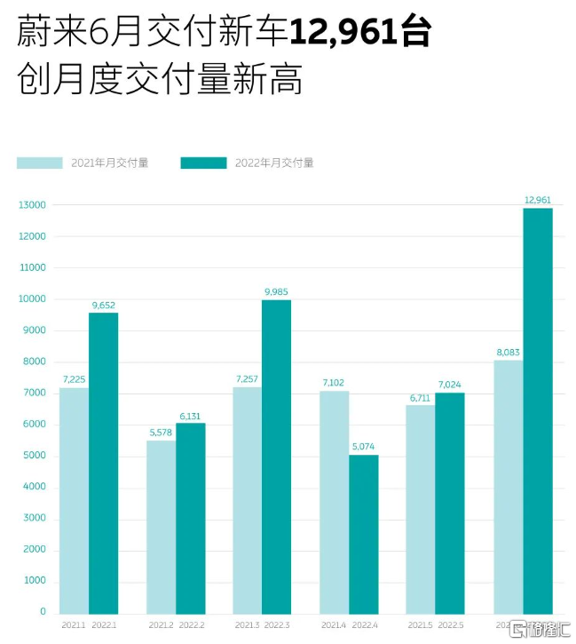 销量排行榜汽车2022年6月_2018年5月suv销量排行_18年10月新番动画销量排行