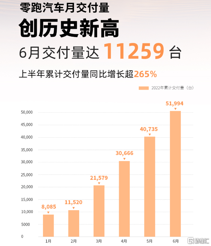 销量排行榜汽车2022年6月_2018年5月suv销量排行_18年10月新番动画销量排行