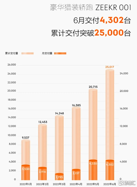 2018年5月suv销量排行_销量排行榜汽车2022年6月_18年10月新番动画销量排行