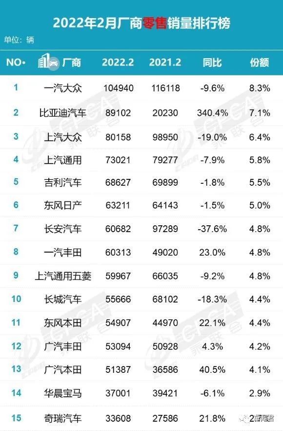 中大型车销量排行_2017年中国新能源车销量榜_2022车企汽车销量排行榜