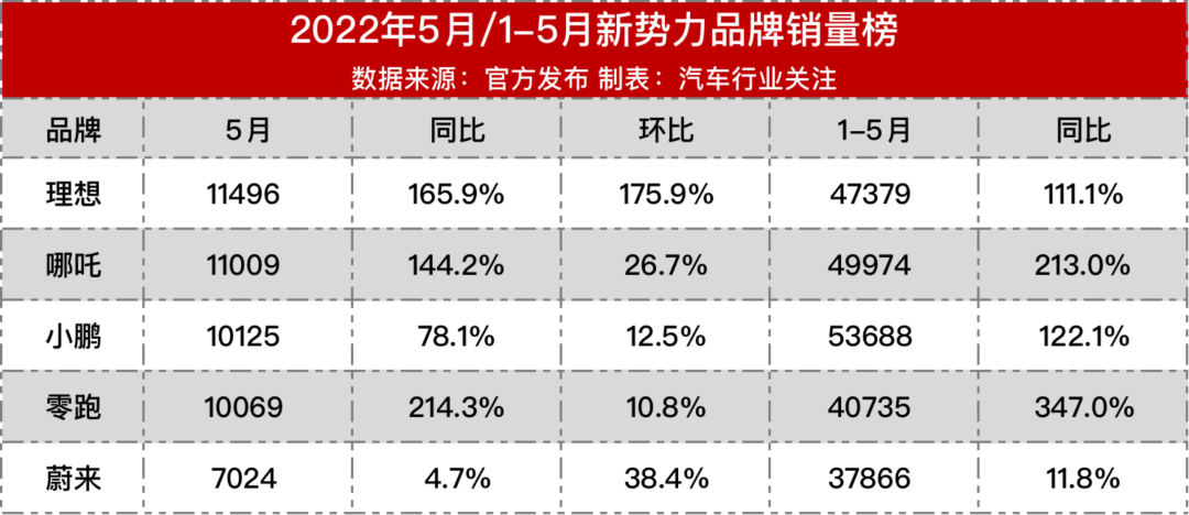 比亚迪新f3汽车換挡最佳转速_比亚迪s6销量走势_4月汽车销量排行榜2022比亚迪新能源