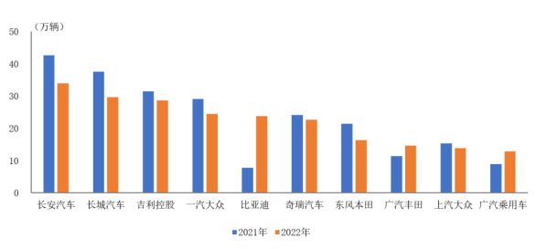 suv 销量排行_2022suv销量排行榜前十名官方数据_紧凑型suv销量排行