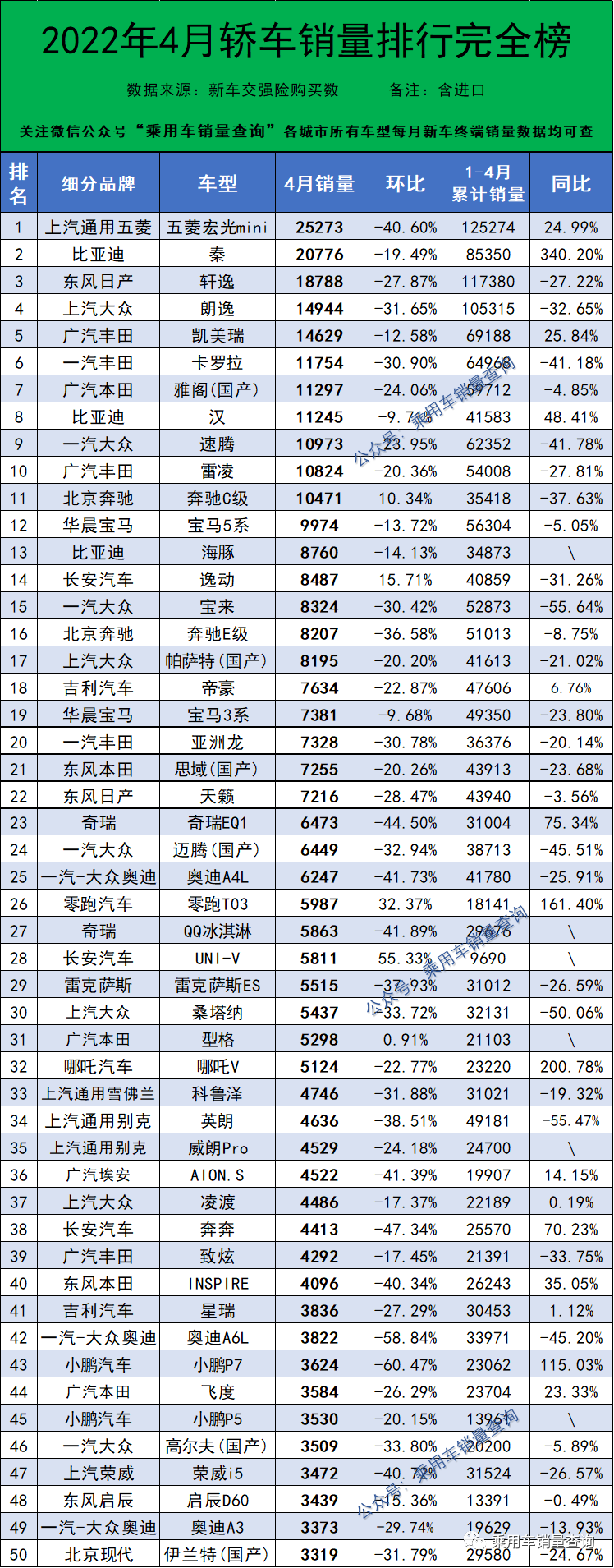 2018年12月份suv销量排行_2019年3月份suv销量排行_2022年4月份汽车销量排行榜完整榜单