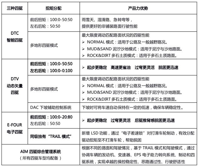 丰田老款车型大全_丰田2022款新车型_丰田有多少款车型