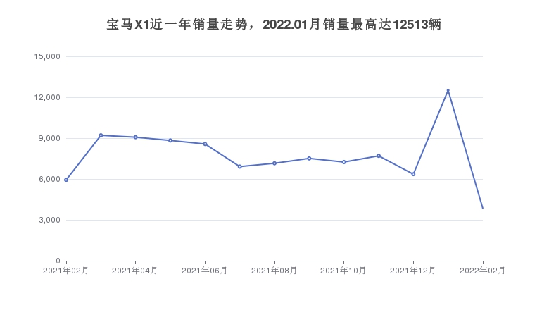 热门车型排行榜2022suv_进口大众车型suv车型_欧美suv车型销量排行