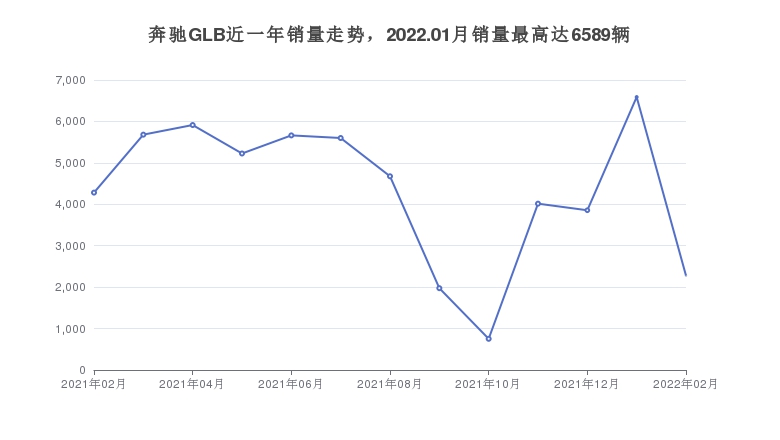 欧美suv车型销量排行_热门车型排行榜2022suv_进口大众车型suv车型