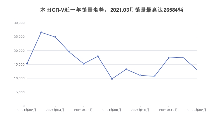 热门车型排行榜2022suv_欧美suv车型销量排行_进口大众车型suv车型