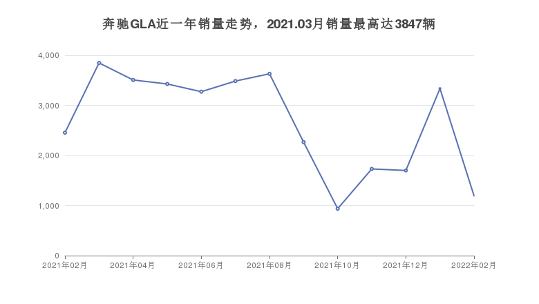 热门车型排行榜2022suv_欧美suv车型销量排行_进口大众车型suv车型