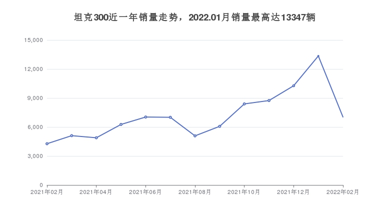 欧美suv车型销量排行_进口大众车型suv车型_热门车型排行榜2022suv