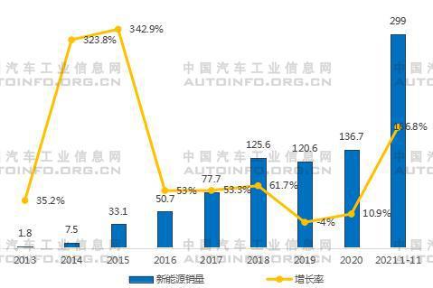 比亚迪遥控汽车_比亚迪能源汽车价格_比亚迪2022新能源汽车