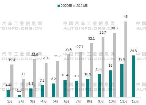 比亚迪2022新能源汽车_比亚迪能源汽车价格_比亚迪遥控汽车