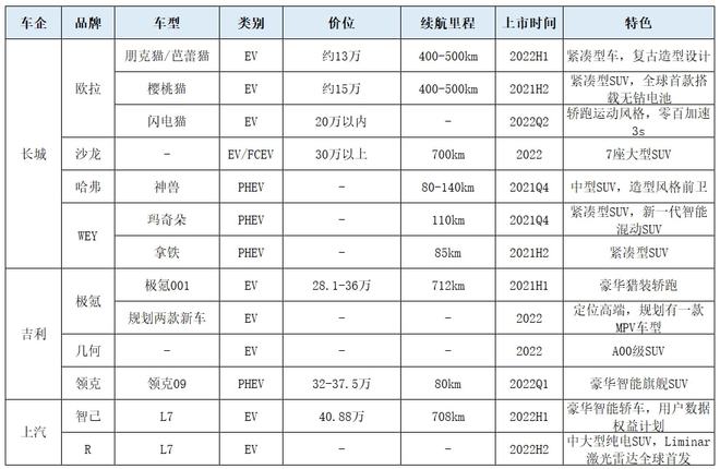 比亚迪2022新能源汽车_比亚迪遥控汽车_比亚迪能源汽车价格